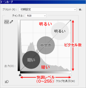 PS中使用曲线手动调节偏色照片