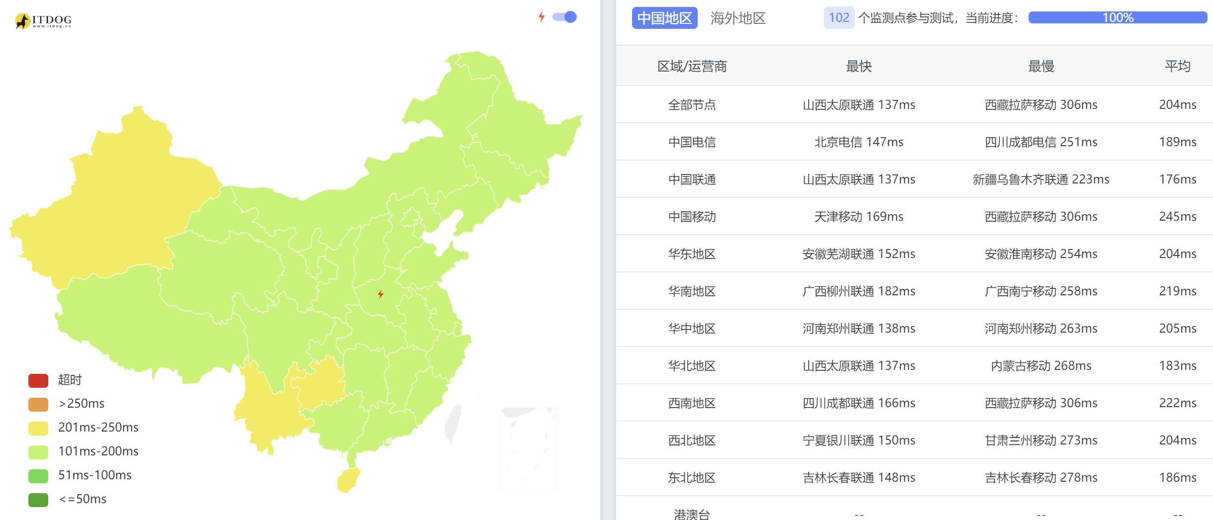 Lightlayer英国VPS测评 - 全国三网Ping平均延迟测试